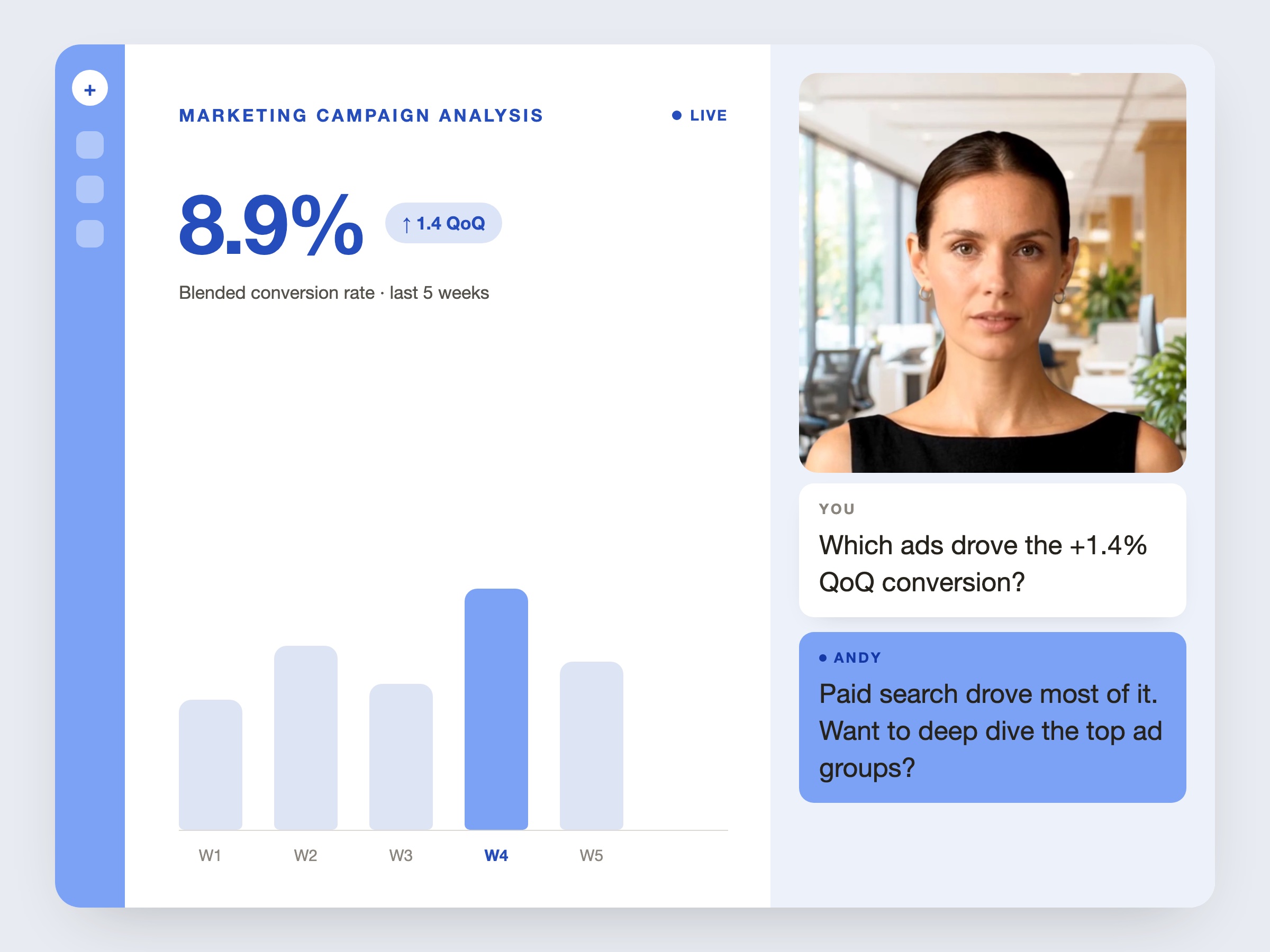 Marketing campaign analysis dashboard where Andy, a MeshLite avatar, explains which ads drove the conversion lift